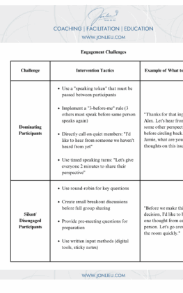 Interventions for Common Meeting Challenges